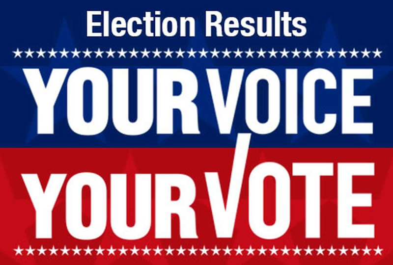 Colorado Primary Election Results
