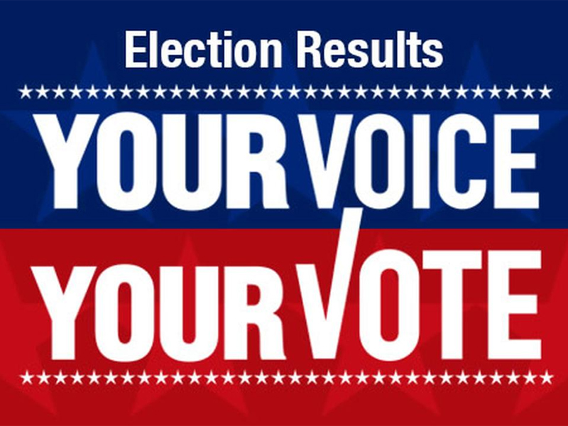 Election Update: Redhorse Advances, Governor’s Primary Remains Undecided