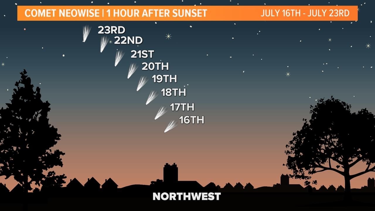 Watch for Comet Neowise Tonight