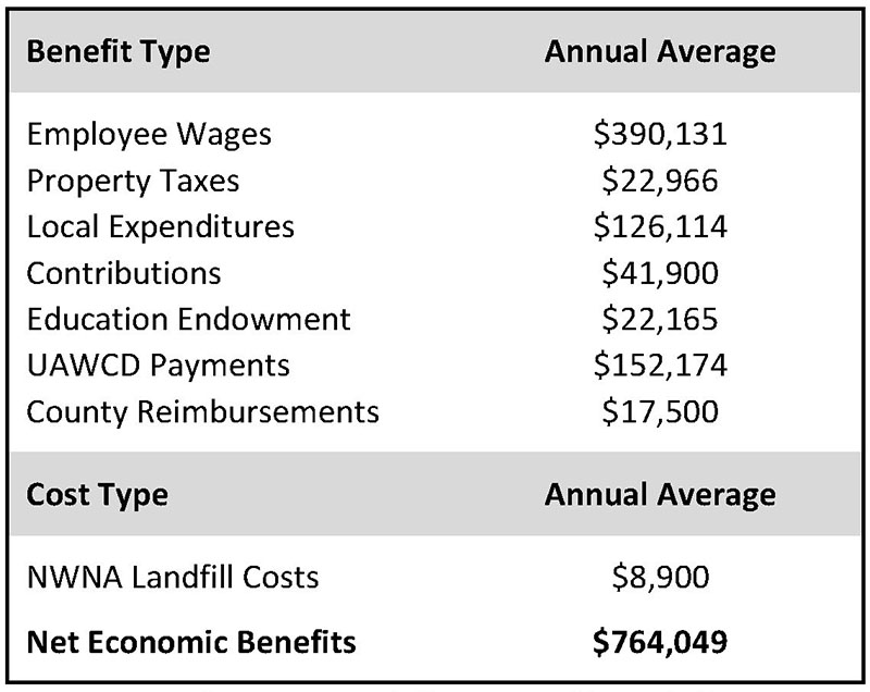 Report details Nestlé economic impacts in Chaffee County | Heart of the ...