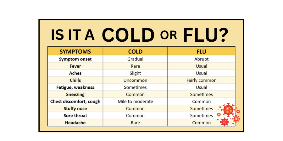 Is It a Cold, Flu, RSV, or COVID-19?