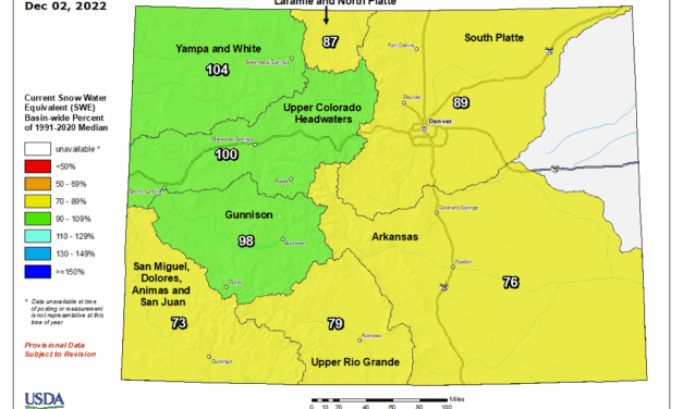 ARWC River Report tracks drought, snowpack, water storage