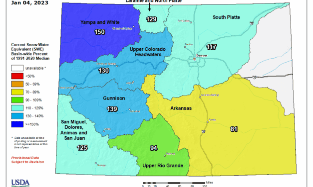 ARWC River Report shows improved snowpack
