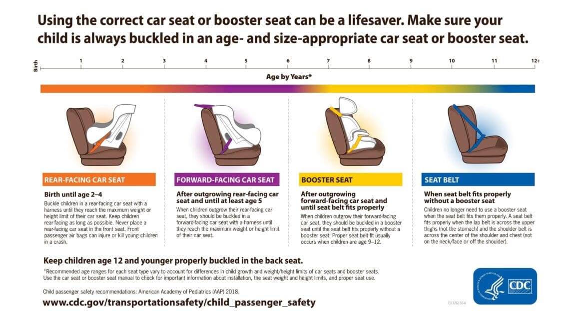 Chaffee County Public Health Offers Child Passenger Safety Technician Training