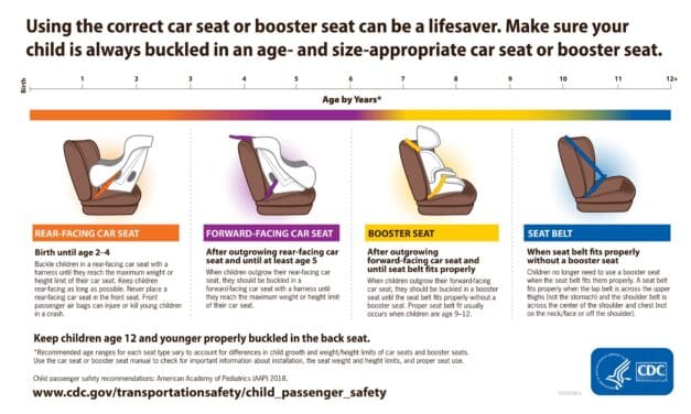 Chaffee County Public Health Offers Child Passenger Safety Technician Training
