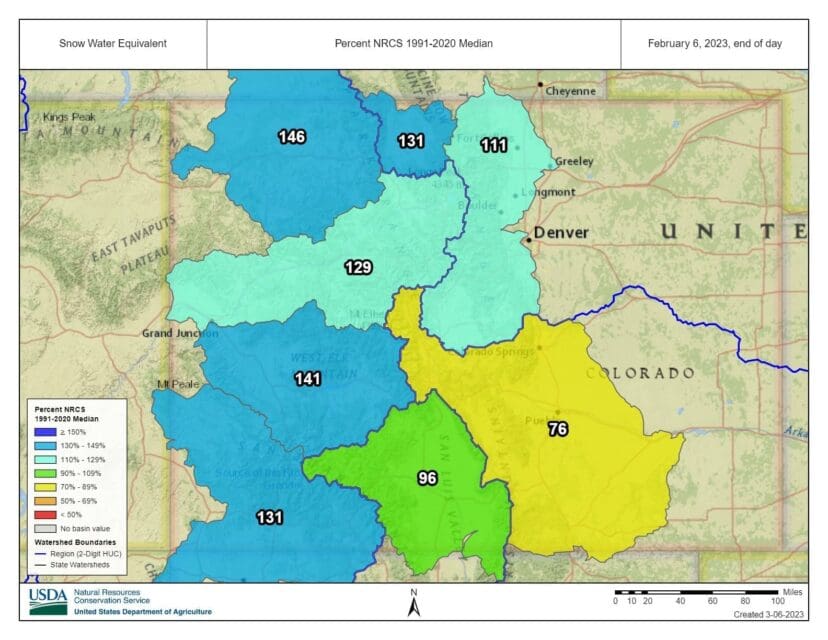 Arkansas River Report for February