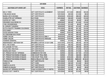 February Auction Remaining Item List