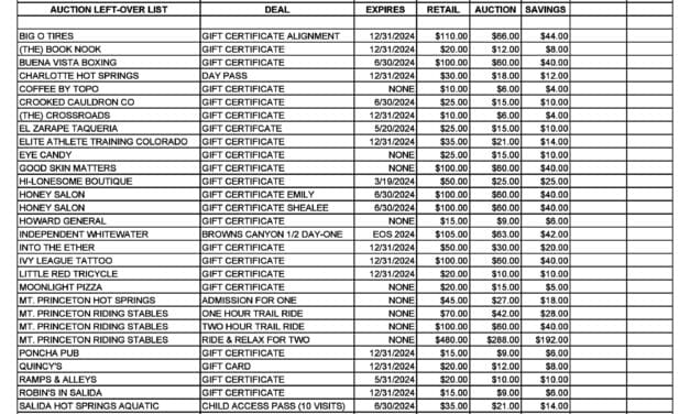 February Auction Remaining Item List