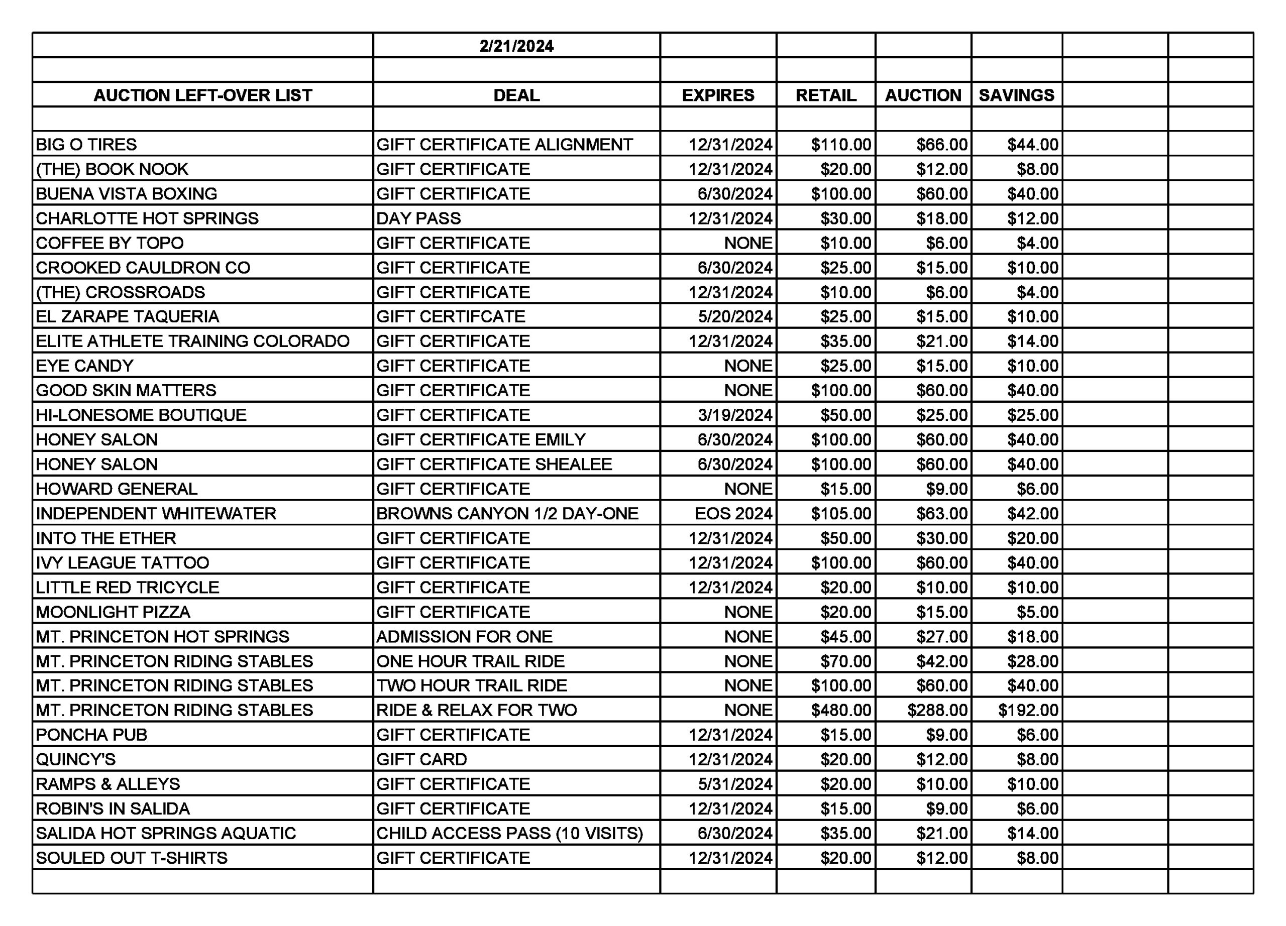 February Auction Remaining Item List