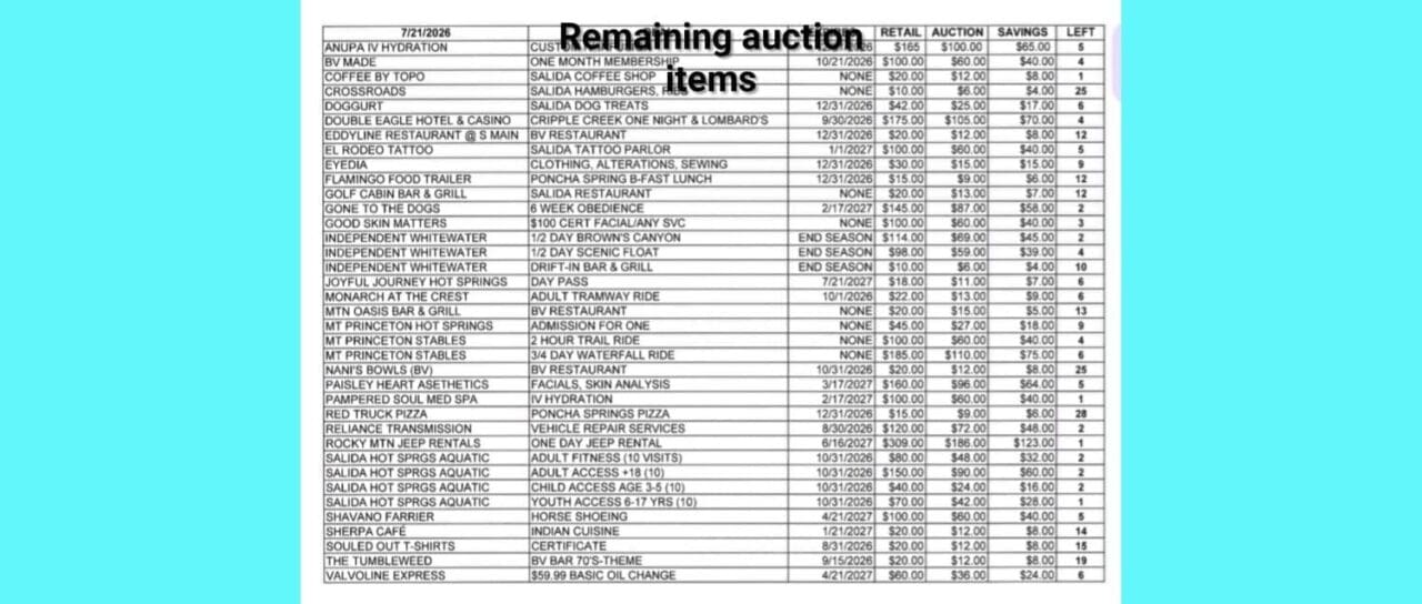 Remaining Radio Auction Deals!