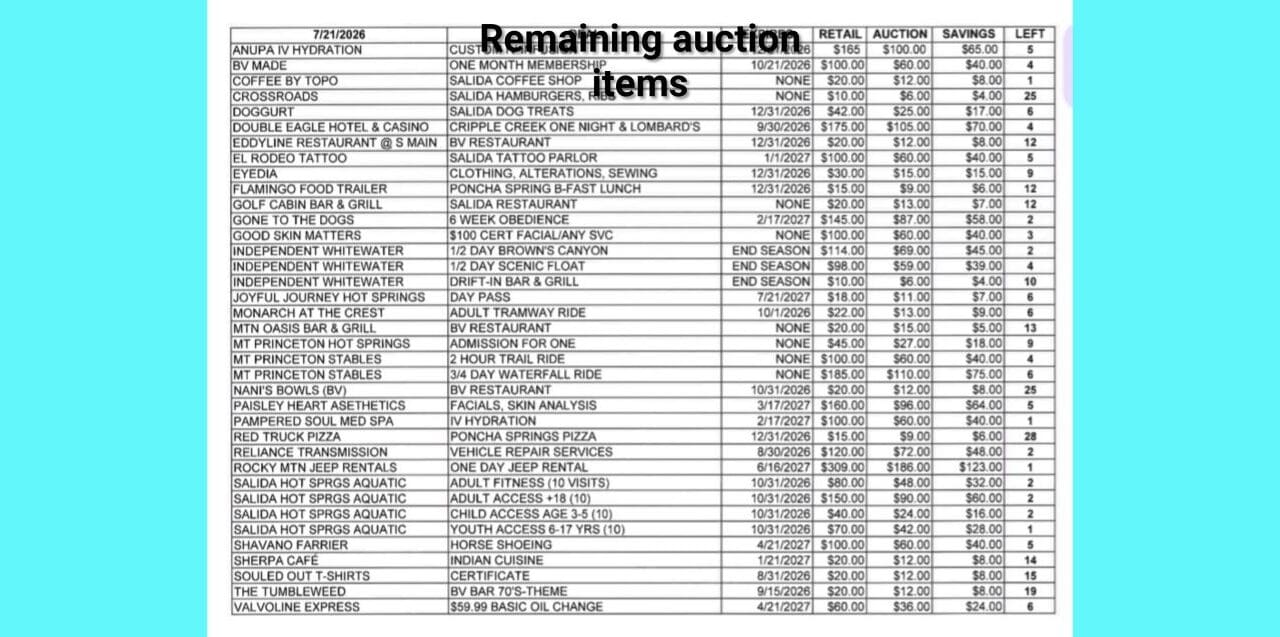 Remaining Radio Auction Deals!