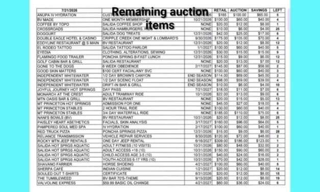 Remaining Radio Auction Deals!